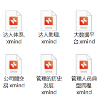 Xmind思維導(dǎo)圖模板331個(gè)